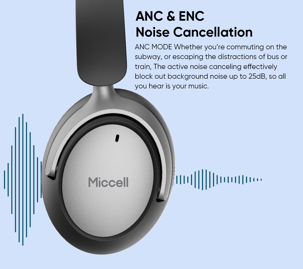 Audífonos Inalámbricos Bluetooth de Diadema con Cancelación Activa de Ruido (ANC)